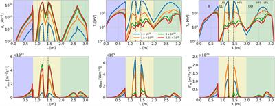 Global particle buildup simulations with gas puff scan: application to WEST discharge